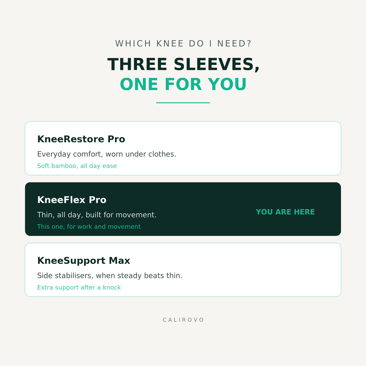 KneeFlex Pro — Everyday Knee Sleeve